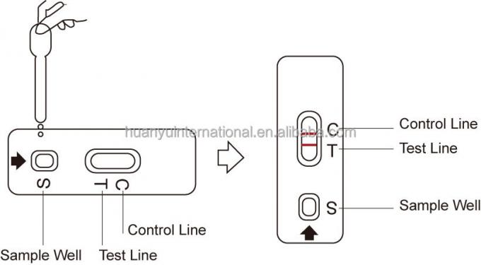 Pesticide Quantitative Rapid Lateral Flow Test Kit Pesticide Rapid Diagnosis Kit